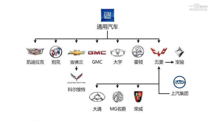 8868体育常见的汽车品牌及标志 多年老司机帮你总结好了