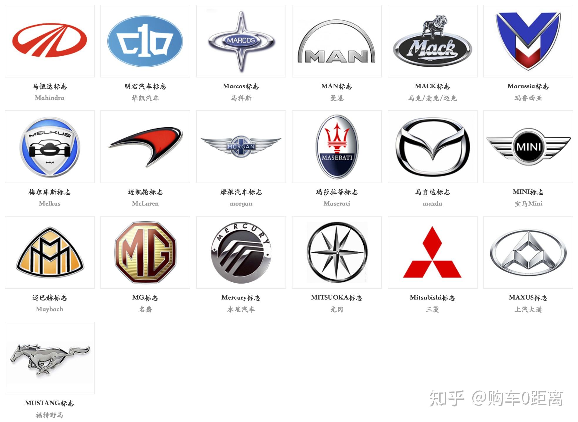 8868体育世界知名汽车品牌Logo一览。